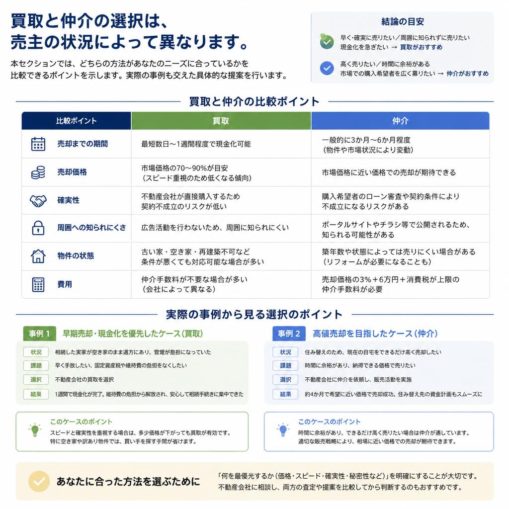 どちらがあなたに合う？比較のポイント